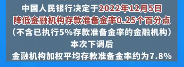 基金分几种类（基金有分几种类型）-第1张图片-交易所